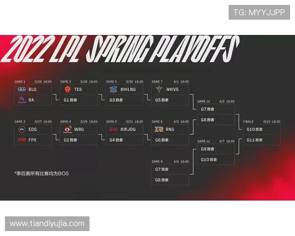 V5战队的节奏体系解析与英雄联盟战术创新探讨 V5战队的节奏体系解析与英雄联盟战术创新探讨