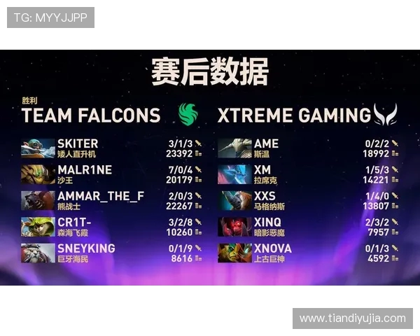 DOTA2团队协作排行榜揭晓LNG战队荣获第二名引发热议 DOTA2团队协作排行榜揭晓LNG战队荣获第二名引发热议