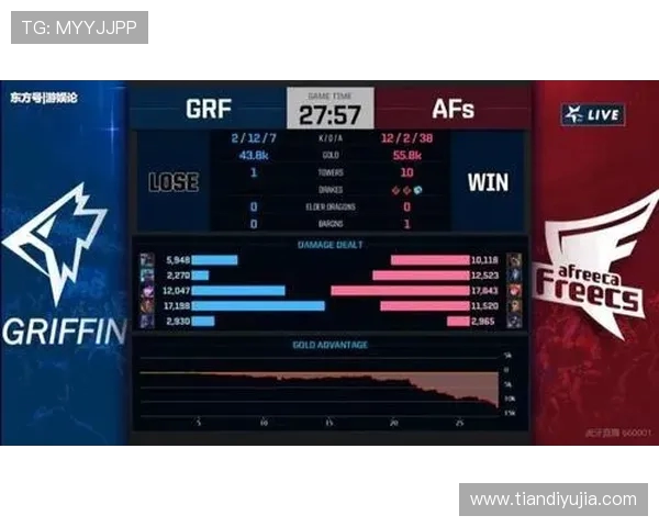 RNG在王者荣耀赛场上的整体压制表现与战术得失分析 RNG在王者荣耀赛场上的整体压制表现与战术得失分析