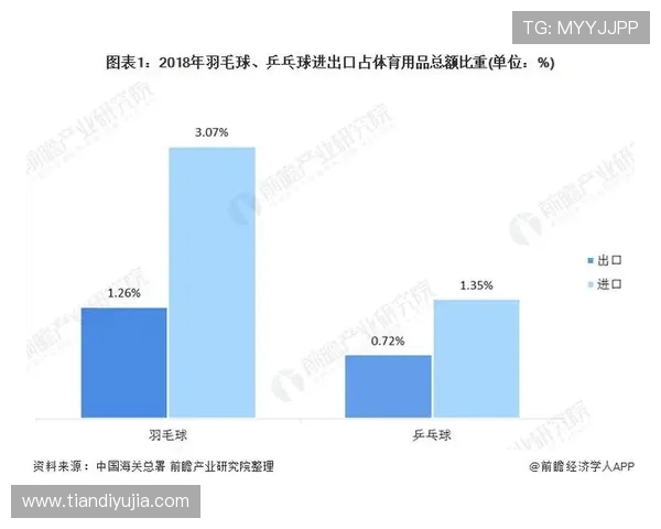 上海羽毛球队技术水平创新高引领全国羽毛球发展新趋势 上海羽毛球队技术水平创新高引领全国羽毛球发展新趋势
