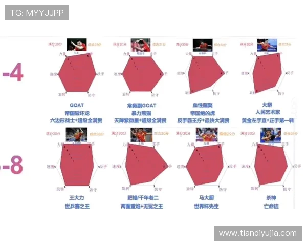 乒乓球耐力排行榜揭晓深圳乒乓球队荣获第四名成就斐然 乒乓球耐力排行榜揭晓深圳乒乓球队荣获第四名成就斐然