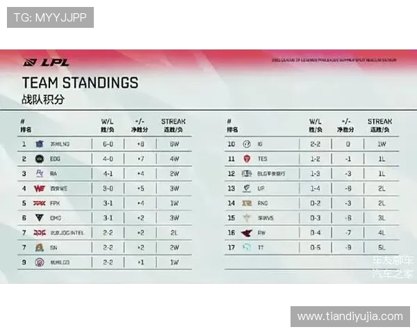 英雄联盟战术排行榜揭晓LNG战队荣登第七位引发热议