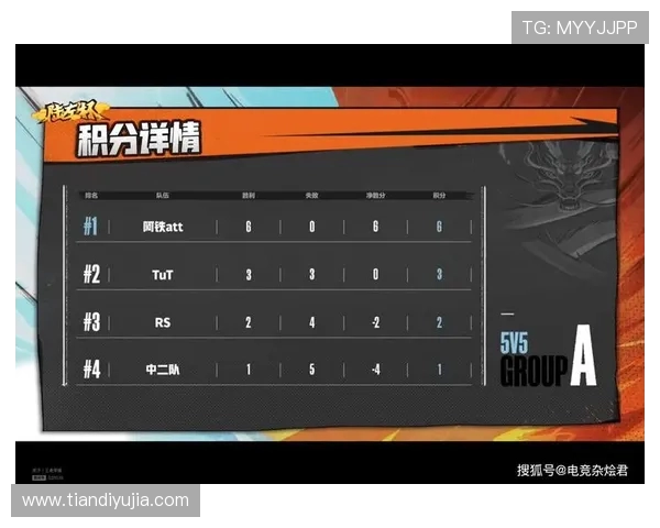 重庆篮球队在世界锦标赛积分榜上以54分稳居第一位置展现强劲实力